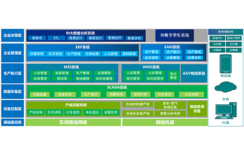 表面处理数字化