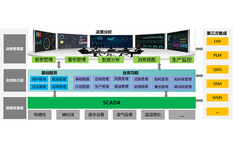 MES系统-电镀车间MES系统